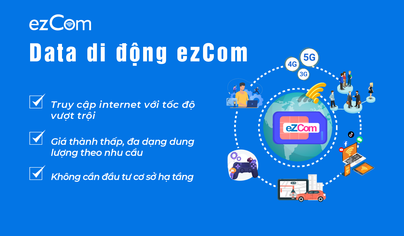 Sim Data 3G/4G (Ezcom)